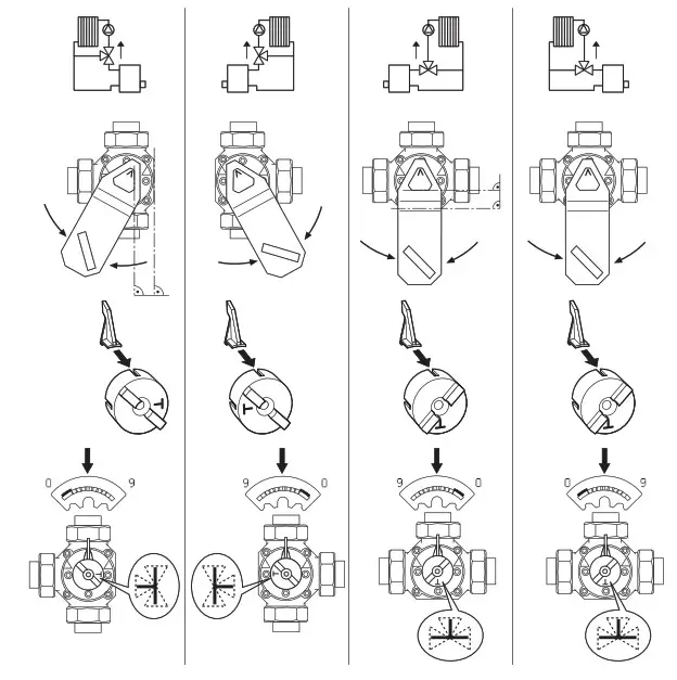 resideo Centra Rotary Valves DRR - Adjustments for Mixing Applications