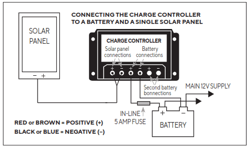 Solar Technology International STPVF100SCB Semi-Flexible Solar Panels - 5