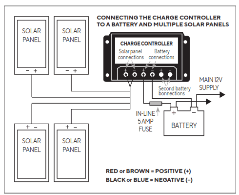 Solar Technology International STPVF100SCB Semi-Flexible Solar Panels - 6