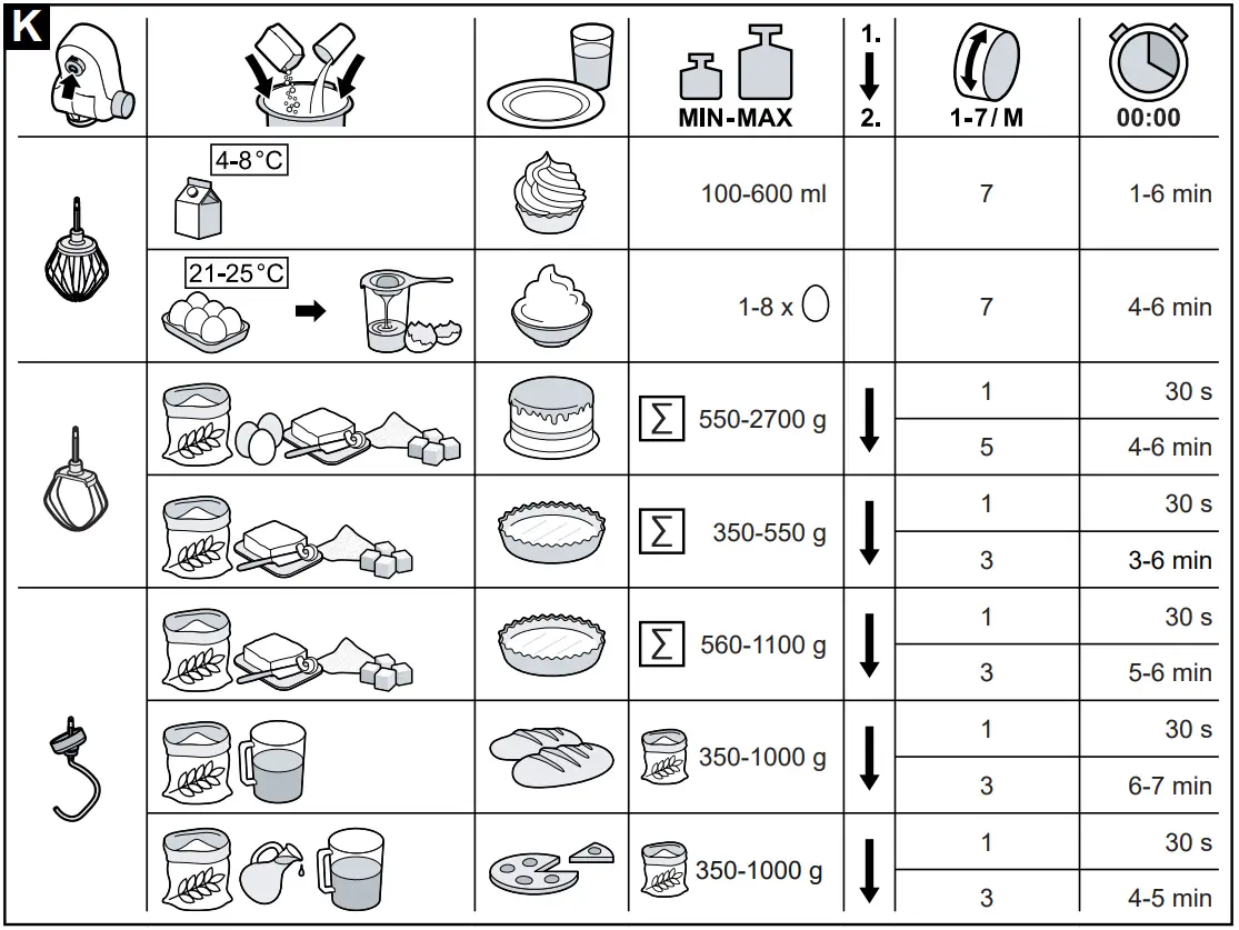 BOSCH MUM5 Universal kitchen machine - Figure 5