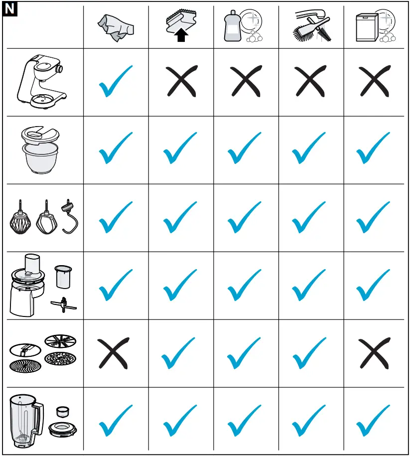 BOSCH MUM5 Universal kitchen machine - Figure 7