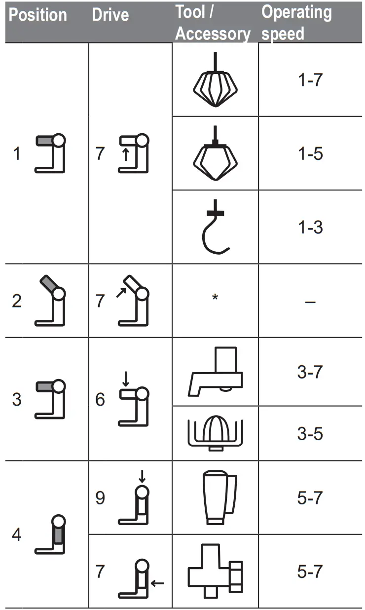 BOSCH MUM5 Universal kitchen machine - Figure 8