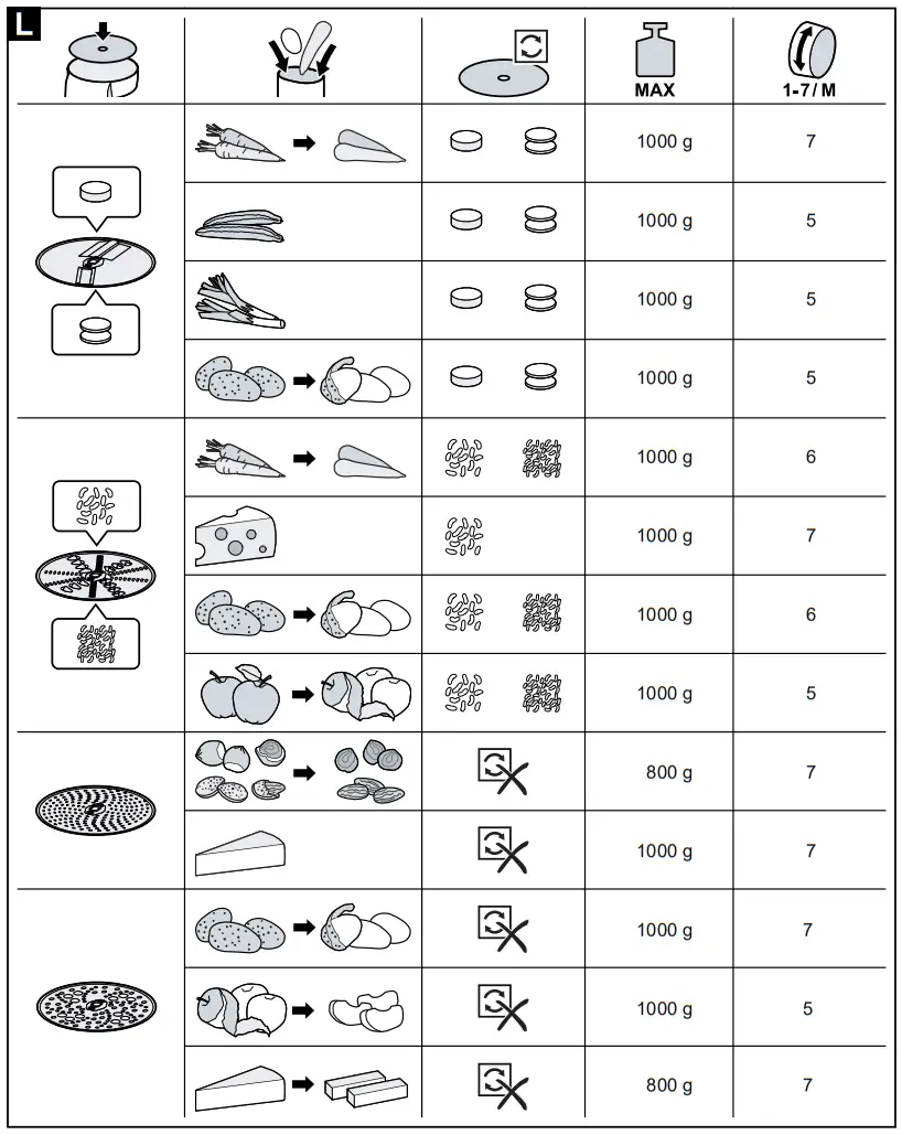BOSCH MUM5 Universal kitchen machine - Figure 9