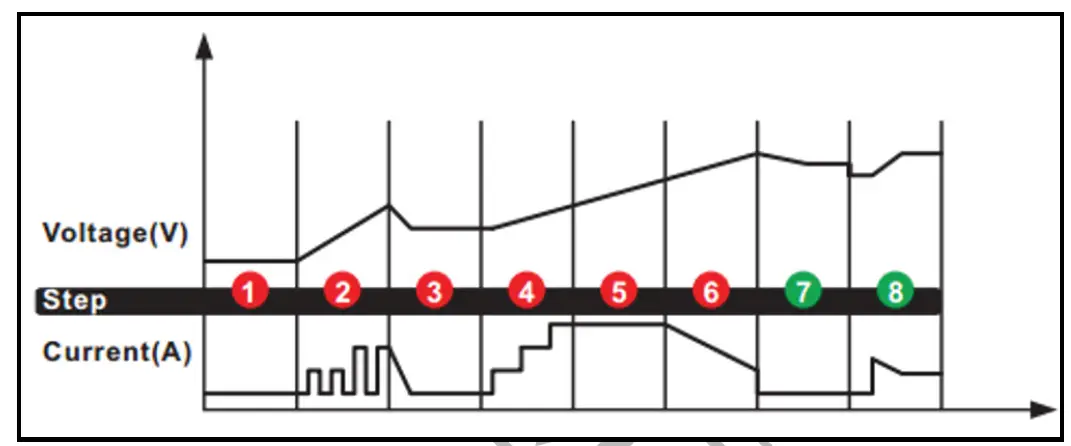 BORMANN BBC4010 Car Battery Charger 2