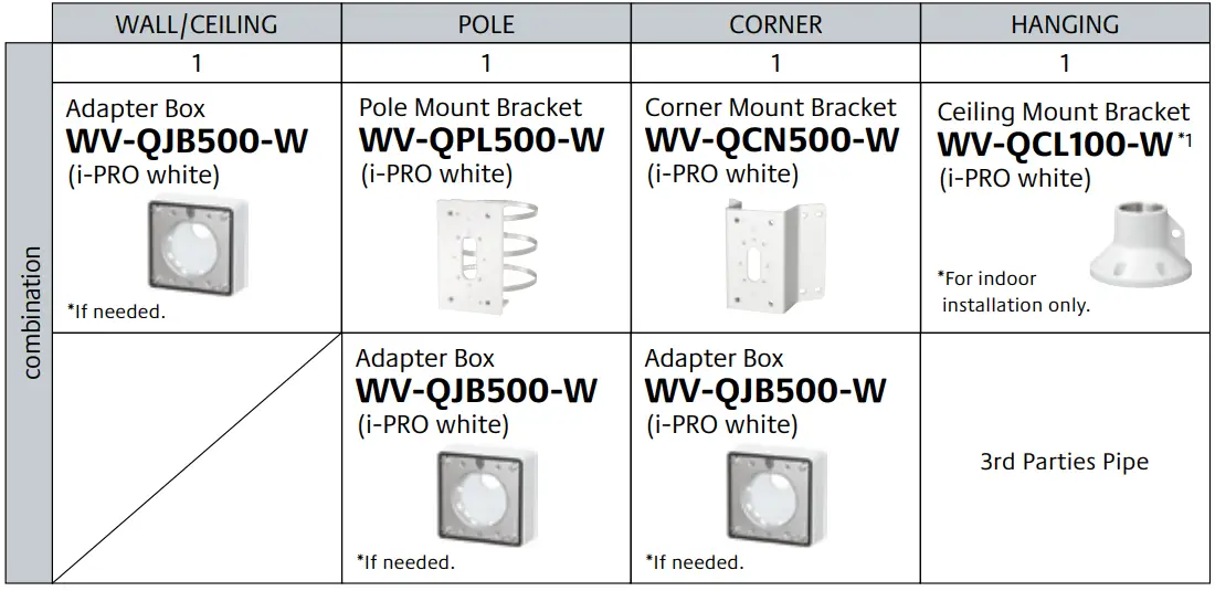 Panasonic WV-U1542LA 4MP Varifocal Lens Outdoor Bullet Network Camera - fig 2