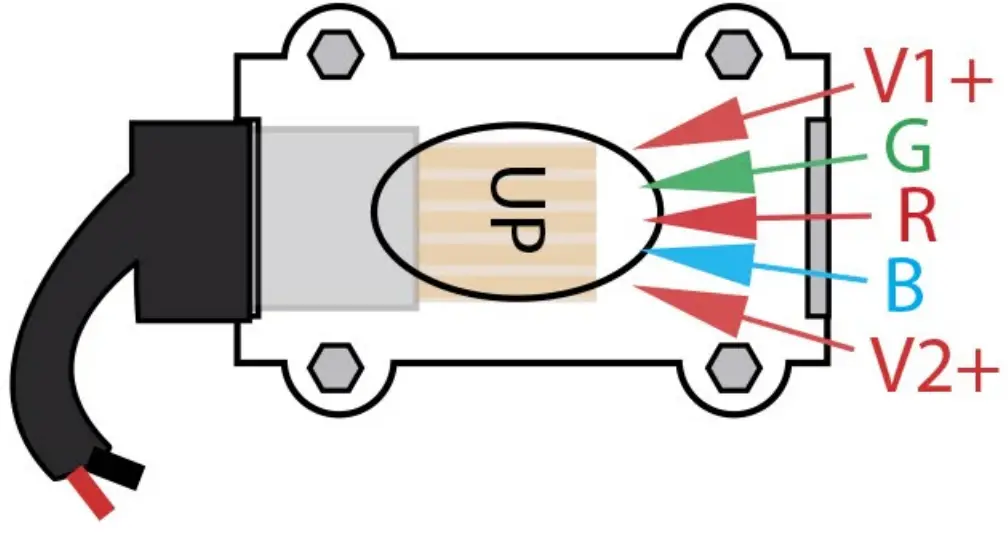 ECOLOCITY RL-SC-RSX-RGB-10 Extreme RGB LED Strip Light fig 1