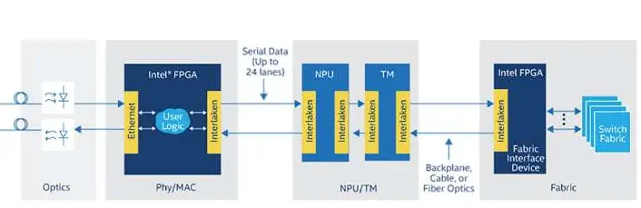 intel-Interlaken-2nd-Gen-FPGA-IP-Release-Notes-produc