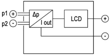 ASHCROFT GL42 Differential Pressure Transmitter-FIG2