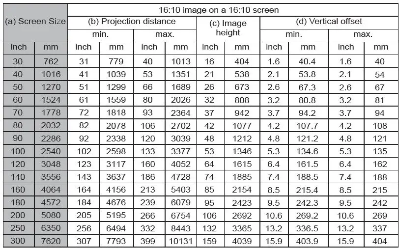 ViewSonic-PG707W-DLP-Projector-FIG-10