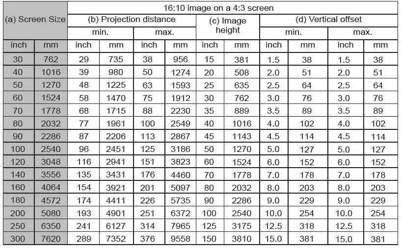 ViewSonic-PG707W-DLP-Projector-FIG-11