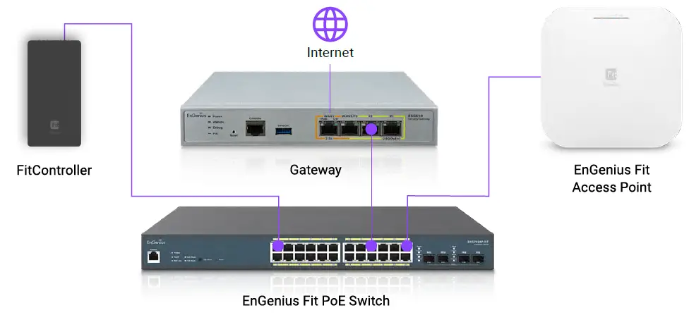 EnGenius-EWS377-FIT-Wifi-6-4-4-Indoor-Wireless-Access-Point-FIG-16
