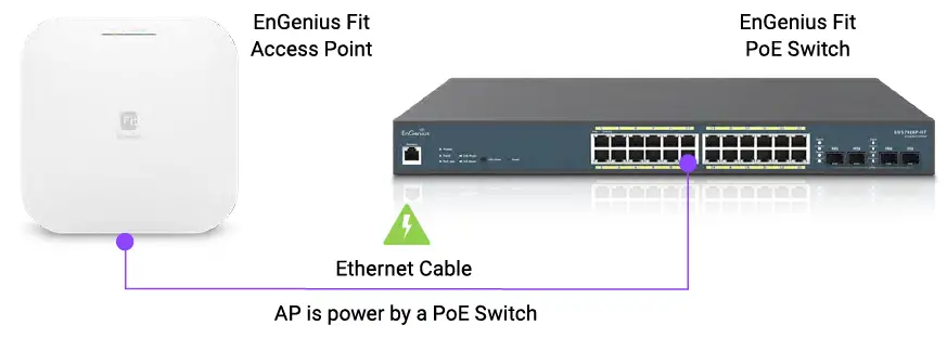 EnGenius-EWS377-FIT-Wifi-6-4-4-Indoor-Wireless-Access-Point-FIG-8