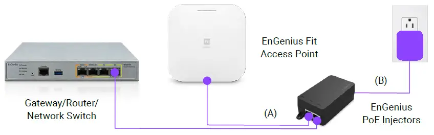 EnGenius-EWS377-FIT-Wifi-6-4-4-Indoor-Wireless-Access-Point-FIG-9