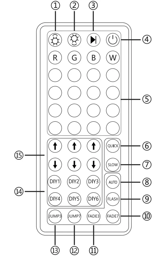 Remote Control Overview