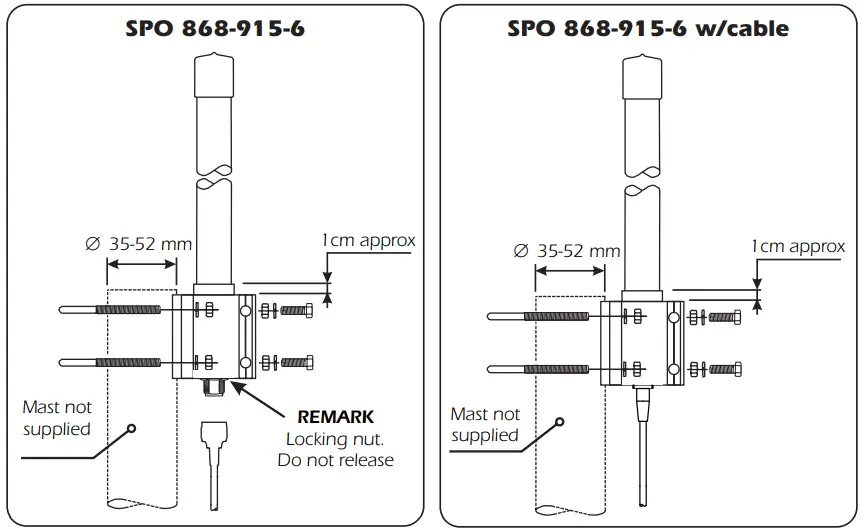 SIRIO antenna SPO 868-915-6 dBi Antenna Base - fig 2