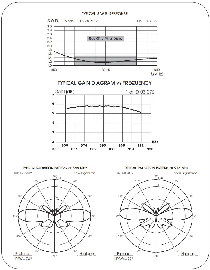 SIRIO antenna SPO 868-915-6 dBi Antenna Base - fig 5