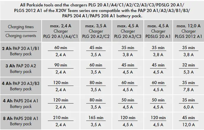PARKSIDE-PPHA-20-Li-B2-Cordless-Planer-4