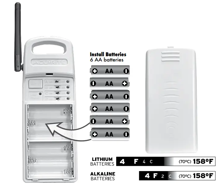 ACURITE 06053 Wireless Signal Repeater - Repeater Setup
