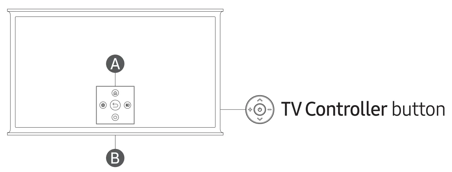 Using the TV Controller