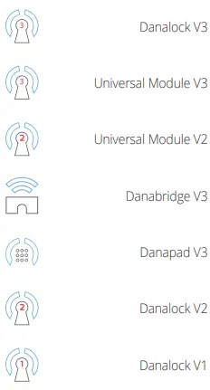 danalock V3 Smart Door Lock - your keychain