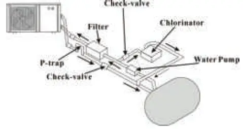 iNTERLiNE-59695200-Series-ECO-Heat-Pump-fig 3