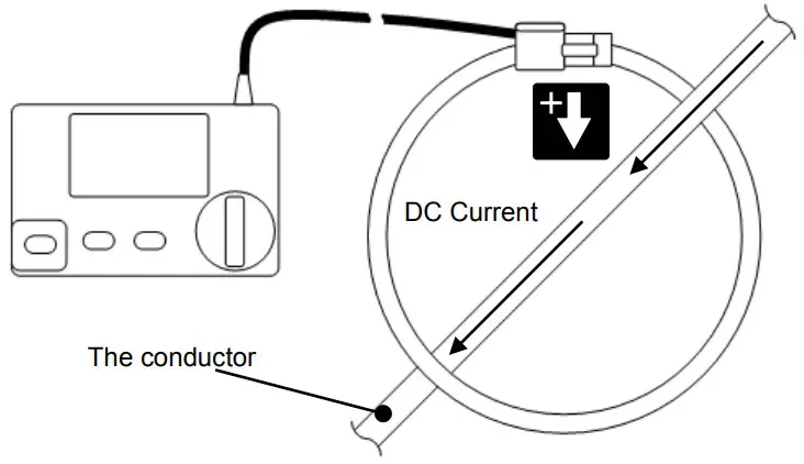 MEASUREMENT OF LINE CURRENT