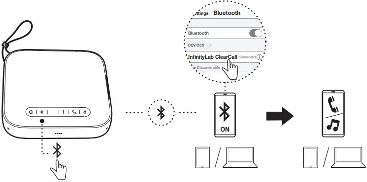 Infinity LAB ClearCall Portable USB and Bluetooth Speakerphone-FIG4