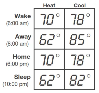 Honeywell Home TH4110U2005 T4 Pro Programmable Thermostat - 5