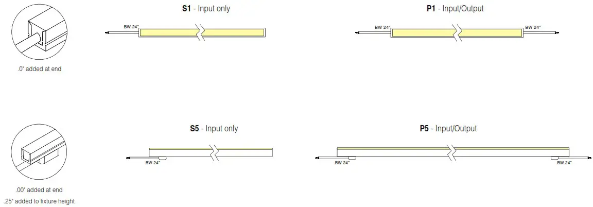 TRAN LED WAVE RGB Q CAP Flexible Fixtures - Rated 9
