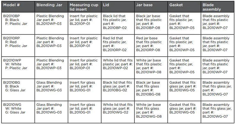 BLACK+DECKER-BL2010BP-Crush-Master-10-Speed-Blender-fig-2