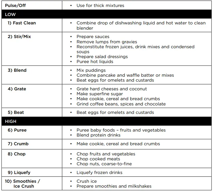 BLACK+DECKER-BL2010BP-Crush-Master-10-Speed-Blender-fig-5