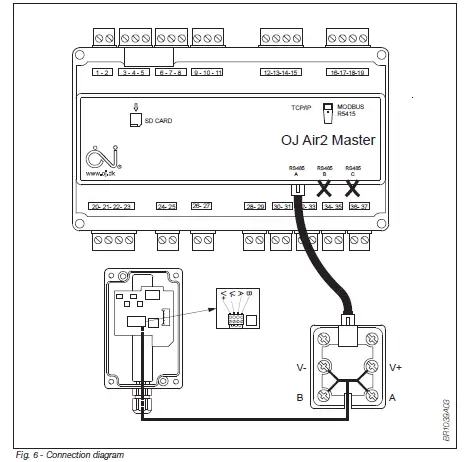 AutomatikCentret-TTH-6040-O-Modbus-Based-Temperature-Sensor-03
