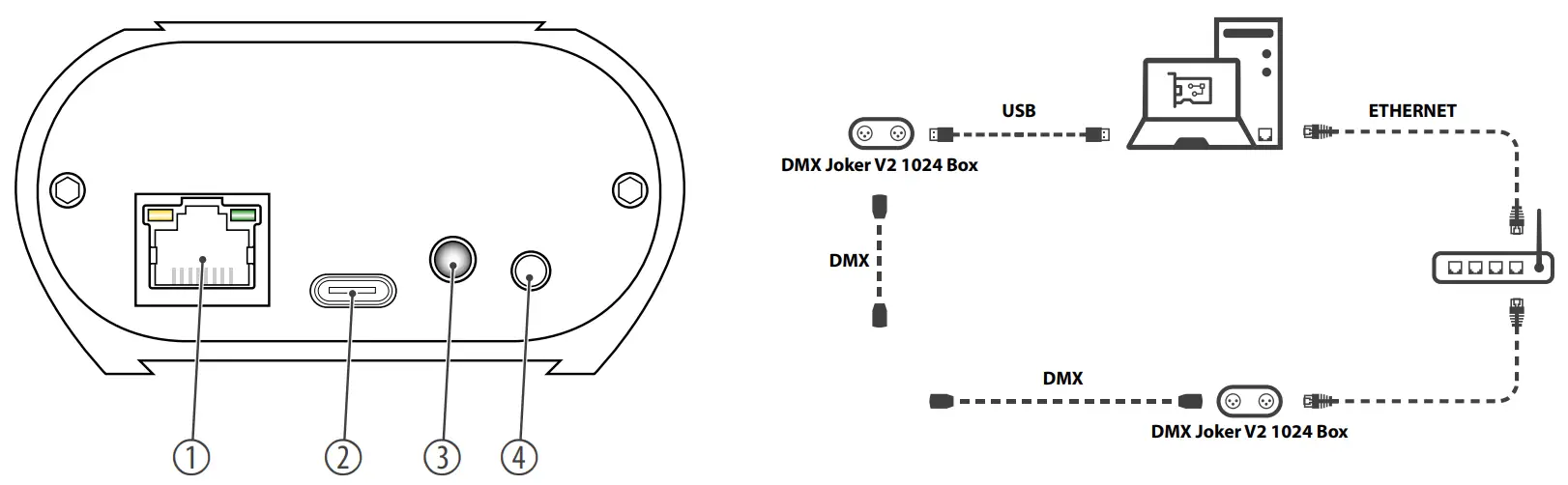STAIRVILLE-DMX-Joker-V2-1024-Box-1