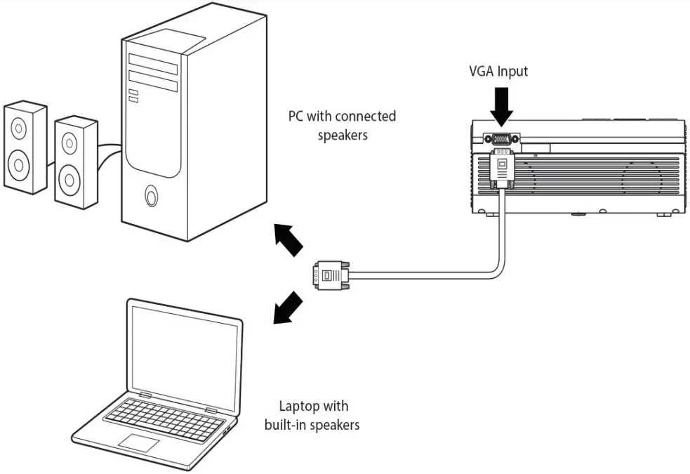 Computer Video (VGA)