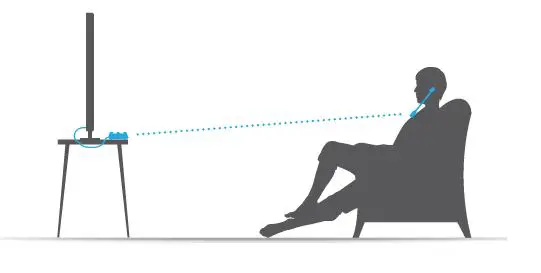 TV-EARS-11741-Digital-5-0-Headset-and-Transmitter-09