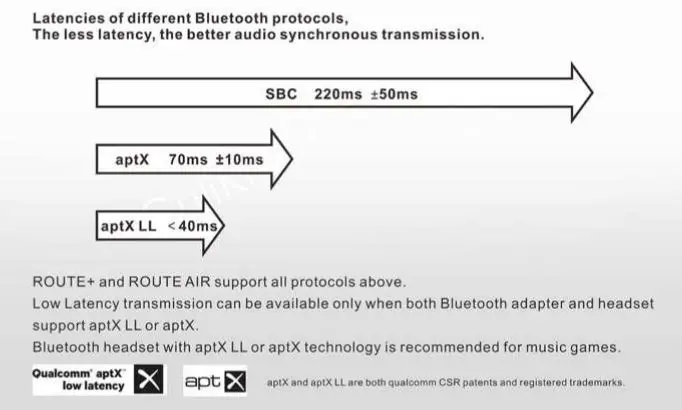 ROUTE AIR Bluetooth Audio USB Transmitter - Latencies