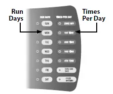 Rain Bird SST600in 6-Station Indoor Simple-To-Set Irrigation Timer - 17