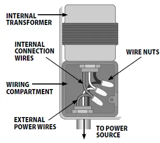 Rain Bird SST600in 6-Station Indoor Simple-To-Set Irrigation Timer - 5