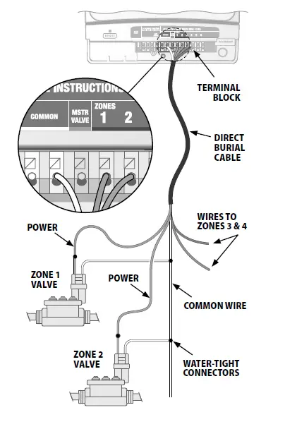 Rain Bird SST600in 6-Station Indoor Simple-To-Set Irrigation Timer - 7