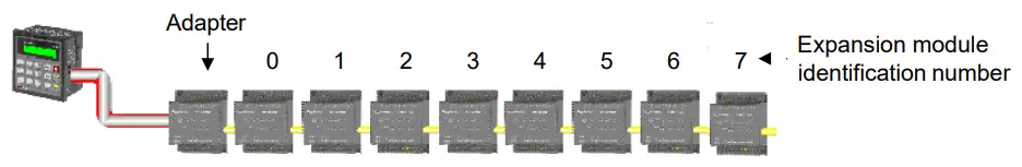 UNITRONICS IO-LC1 I-O Expansion Modules - Expansion module