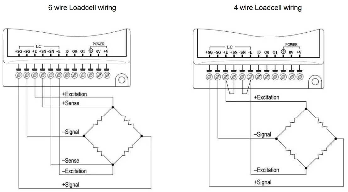 UNITRONICS IO-LC1 I-O Expansion Modules - Mounting1 wire Loadcell wiring