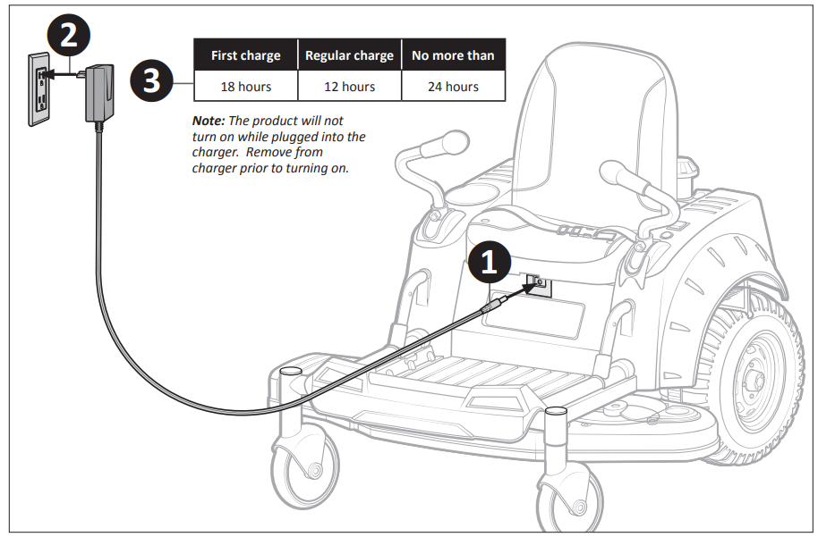 KID-TRAX-KT1639TSC-Zero-Turn-Mower-FIG-6