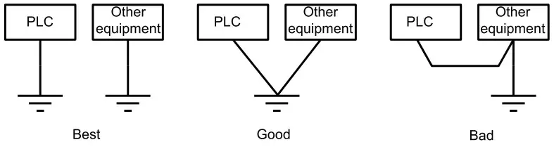 invt IVC1S Series Programmable Logic Controller - Equipment