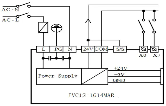 invt IVC1S Series Programmable Logic Controller - Growing Cable