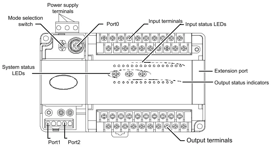 invt IVC1S Series Programmable Logic Controller - Outline