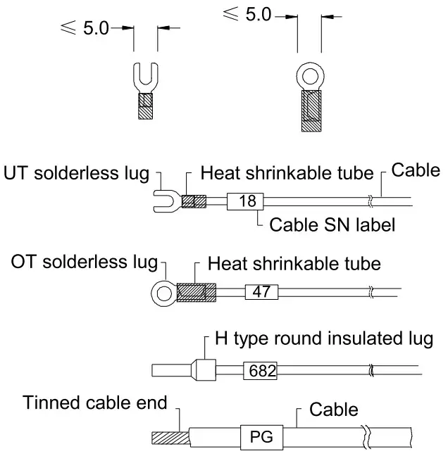 invt IVC1S Series Programmable Logic Controller - Recommended cable