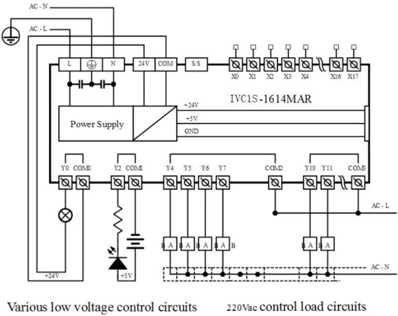 invt IVC1S Series Programmable Logic Controller - Signal Circut