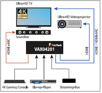 FeinTech-VAX04201-HDMI-eARC-Pass-Matrix-Switch-3