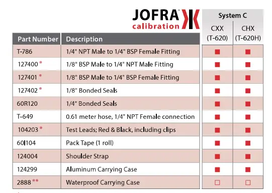 AMETEK-T-600-Series-Hydraulic-Hand-Pump-FIG-4