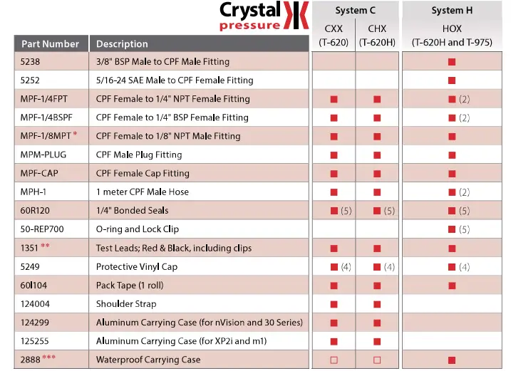 AMETEK-T-600-Series-Hydraulic-Hand-Pump-FIG-7